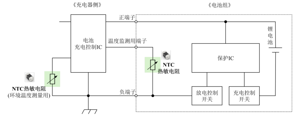 貼片NTC熱敏電阻在移動<b class='flag-5'>設(shè)備</b><b class='flag-5'>電池</b>中的應(yīng)用