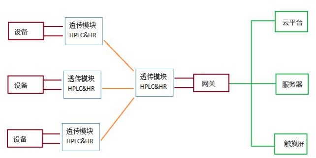 雙模數據采集物聯網.png