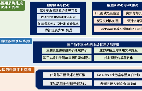 經緯恒潤<b class='flag-5'>熱管理</b>系統研發服務全新升級