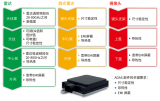 液晶聚合物(LCP):保障电动汽车安全通信的卓越材料