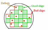 芯片良率相關知識點詳解