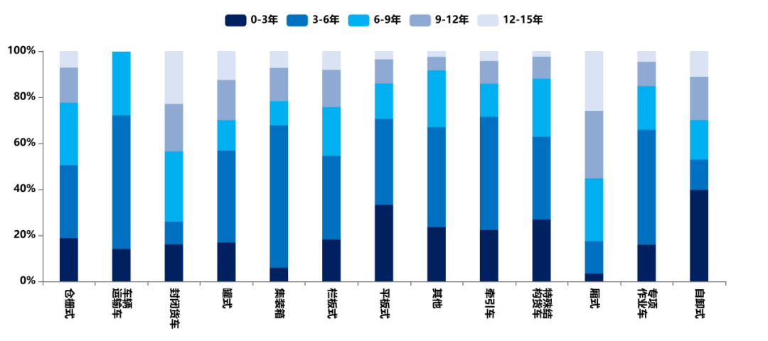 2023年度《中国公路货运运行大数据分析报告》发布 (https://ic.work/) 推荐 第5张