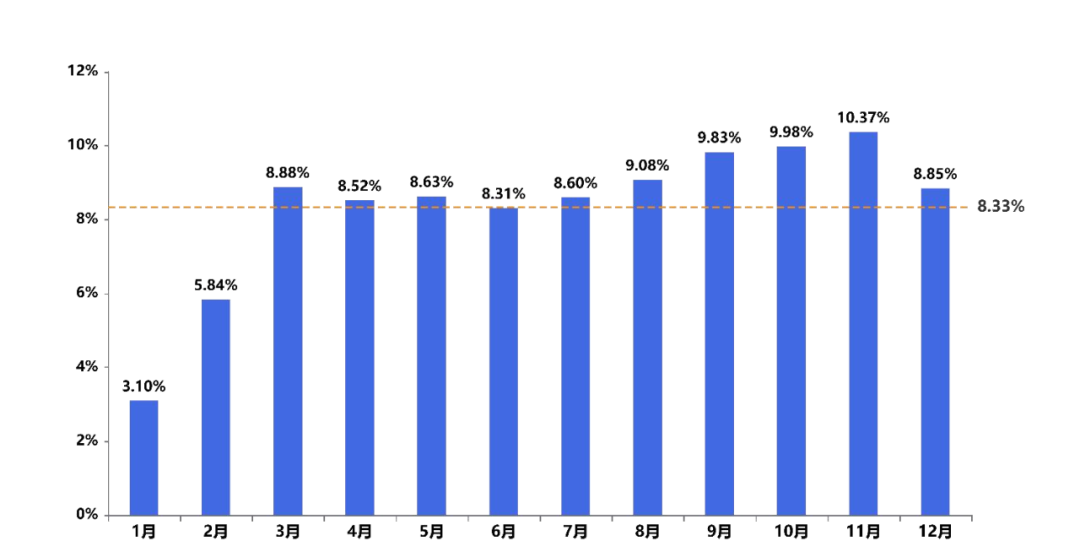 2023年度《中国公路货运运行大数据分析报告》发布 (https://ic.work/) 推荐 第3张