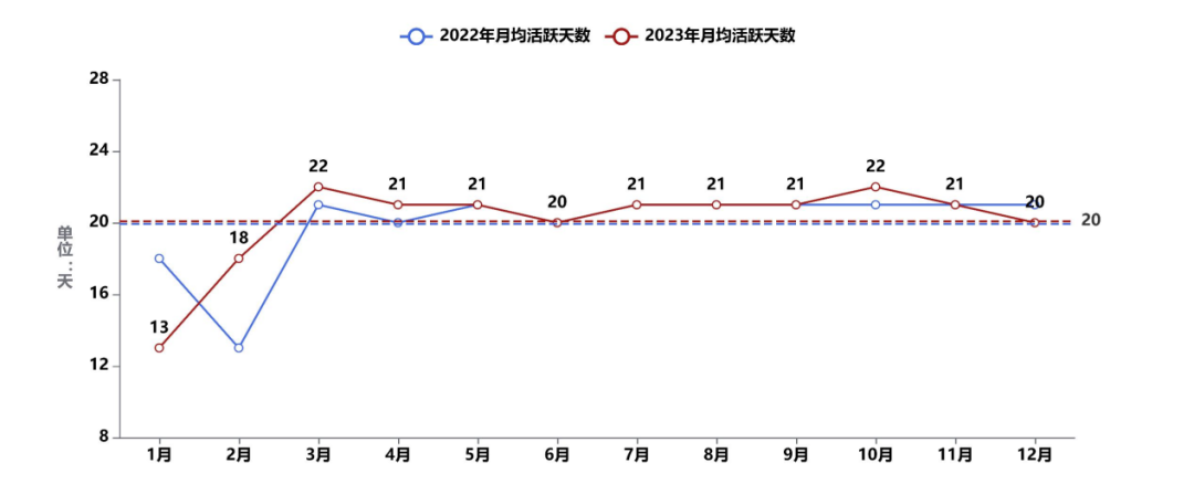 2023年度《中国公路货运运行大数据分析报告》发布 (https://ic.work/) 推荐 第8张