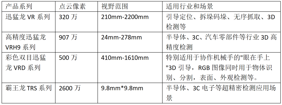 农业机器人