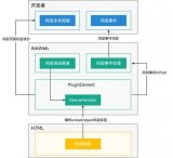 <b class='flag-5'>HarmonyOS</b>開發指導類文檔更新速遞(上)