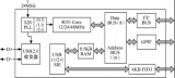 利用FPGA實現<b class='flag-5'>USB</b> <b class='flag-5'>2.0</b>通信<b class='flag-5'>接口</b>