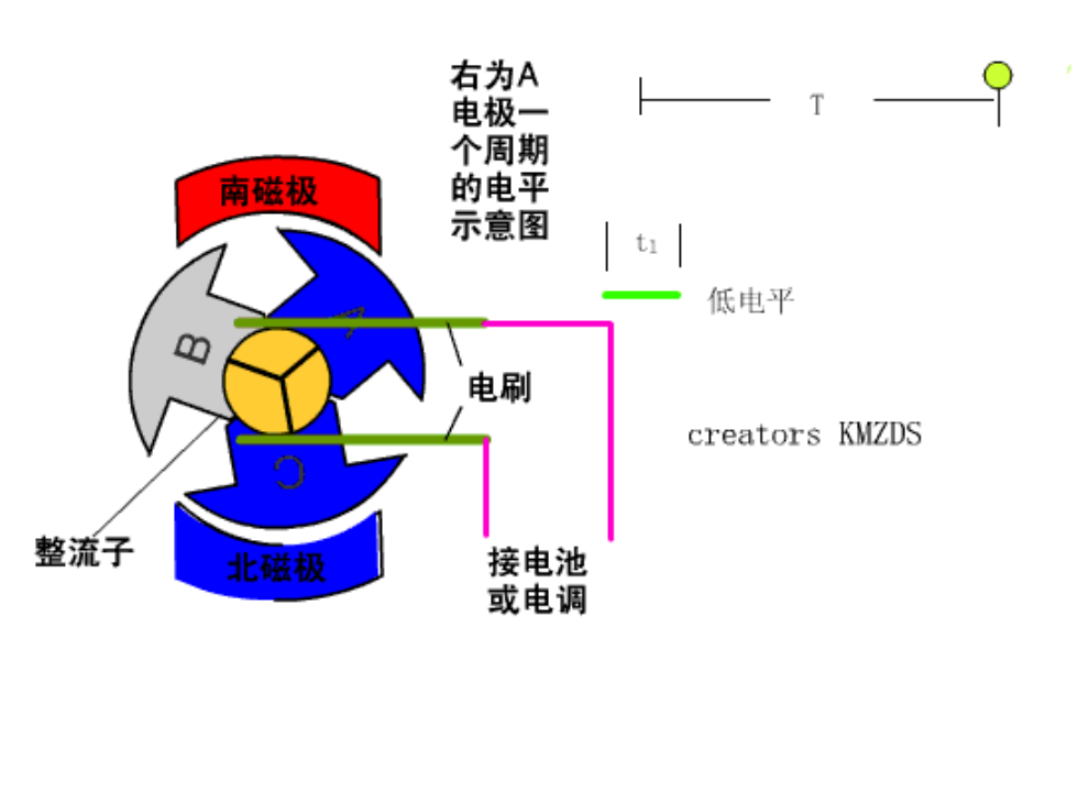 有刷電機輻射超標——濾波器整改