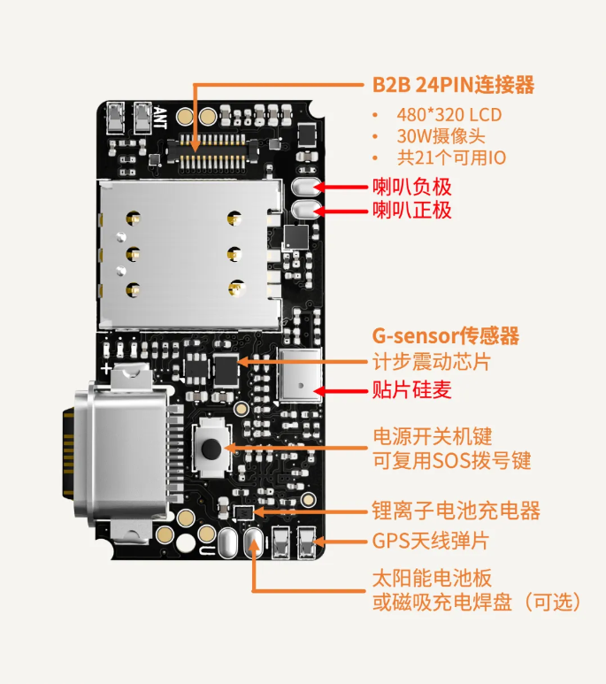 抄作業！<b class='flag-5'>看門狗</b>定時器必備知識