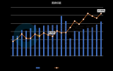 自動駕駛域控<b class='flag-5'>研究</b>:One board/One Chip方案將對<b class='flag-5'>汽車</b>供應鏈產生深遠影響