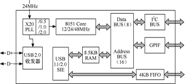 usb