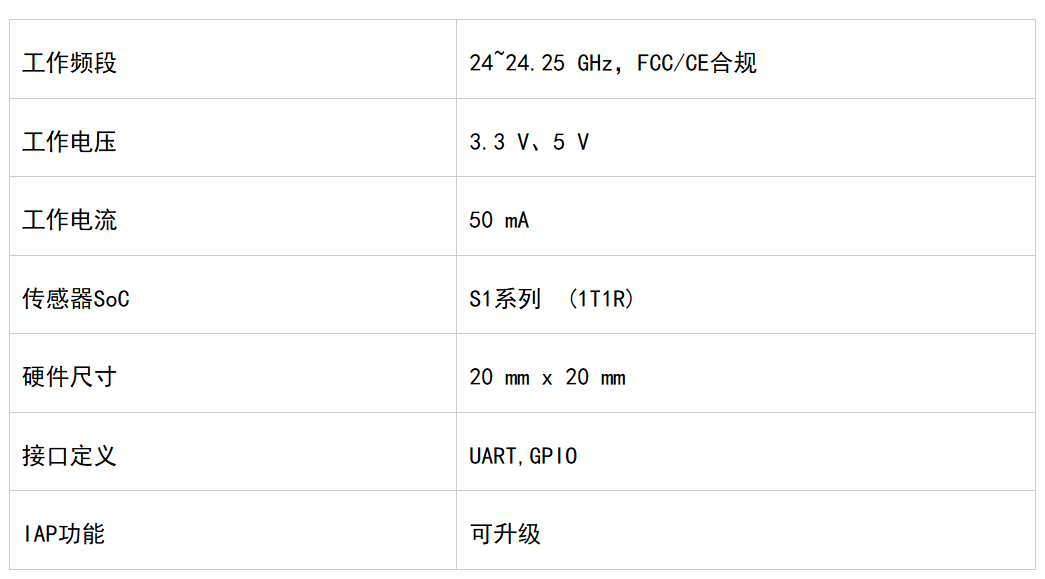 矽典微新品XenD101H<b class='flag-5'>人体</b>生命存在<b class='flag-5'>感应</b>参考设计