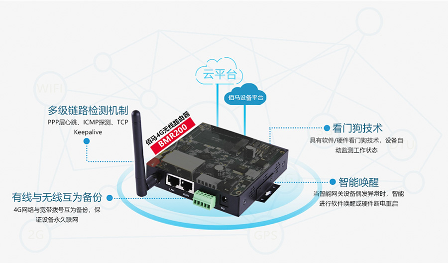 工業(yè)4G無線路由器.jpg