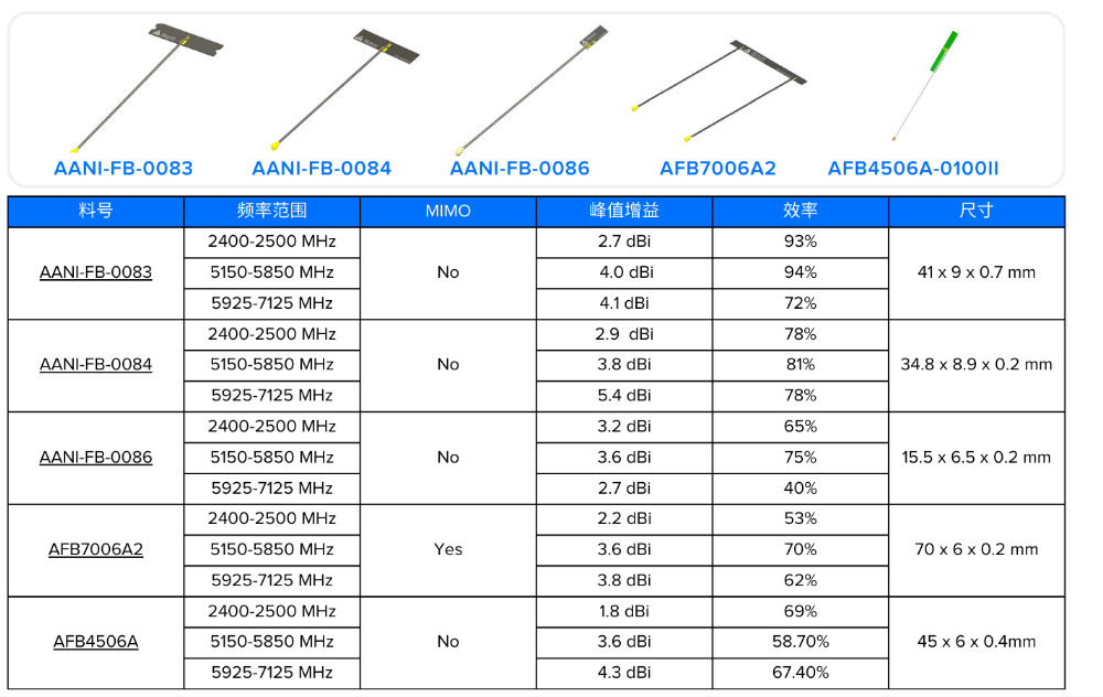 Abracon Wi-Fi 6E/7<b class='flag-5'>柔性</b><b class='flag-5'>PCB</b>天線概述