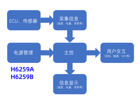 框架图最新.png