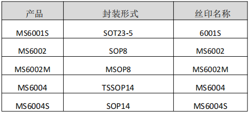 低噪声