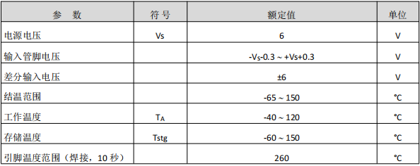 低噪声