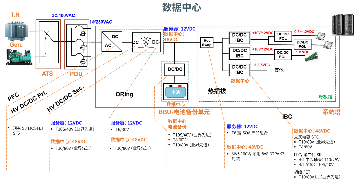 人工智能<b class='flag-5'>對數據中心</b>基礎設施帶來了哪些挑戰