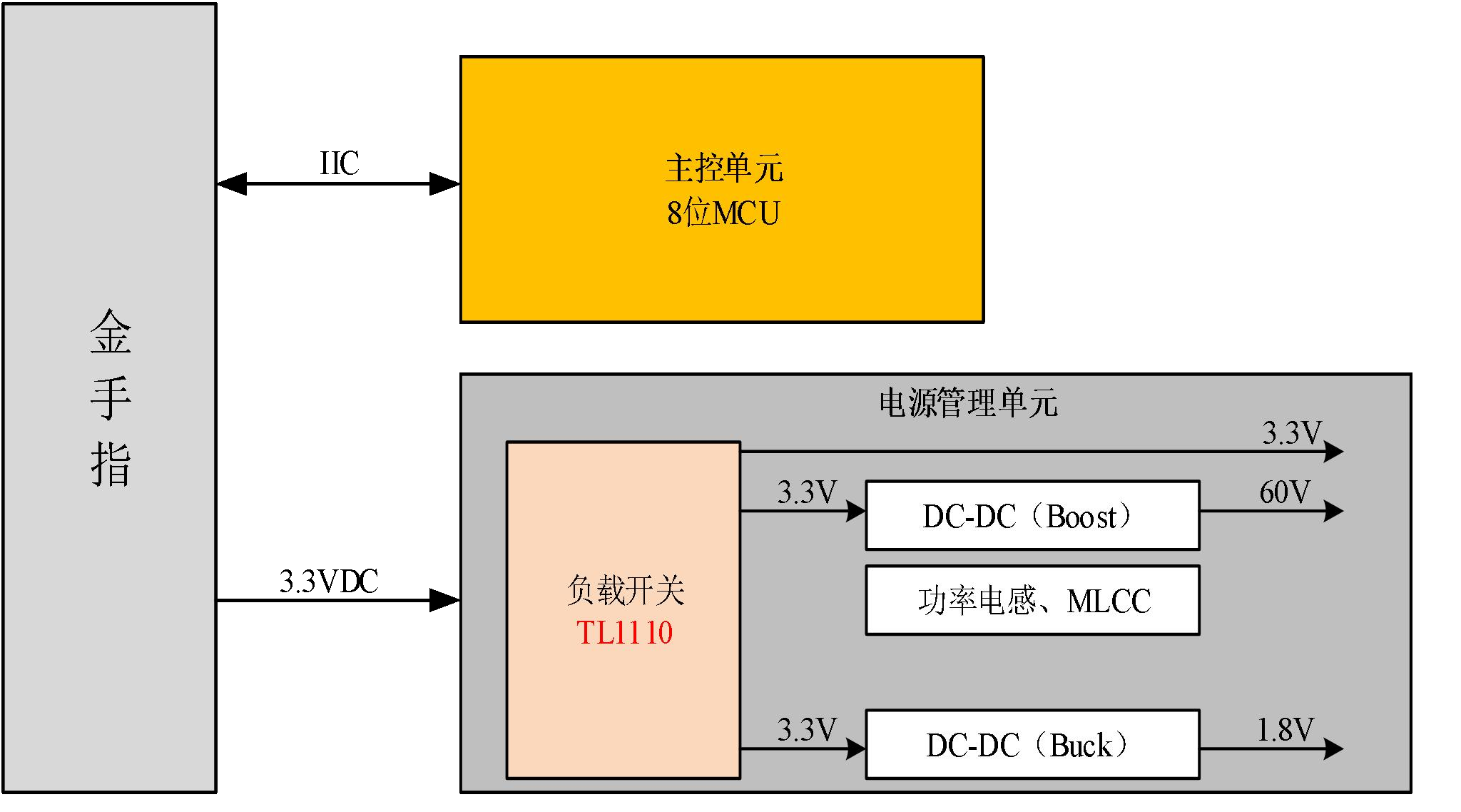 负载开关