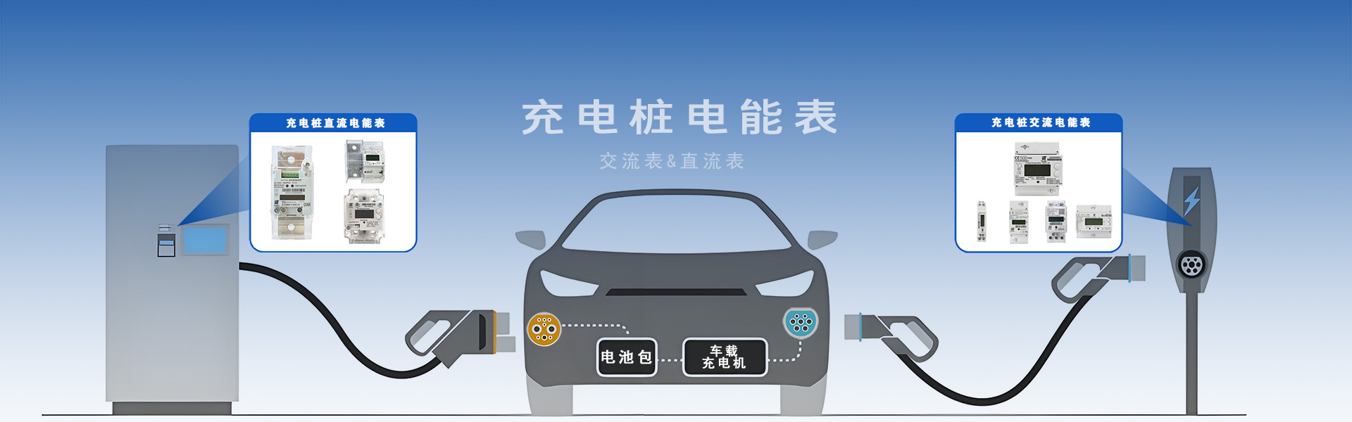 電動汽車<b class='flag-5'>直流</b><b class='flag-5'>充電</b><b class='flag-5'>樁</b><b class='flag-5'>電能</b><b class='flag-5'>計量</b>方案