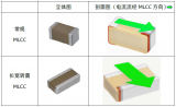 宇陽科技長寬轉置<b class='flag-5'>MLCC</b>產品介紹