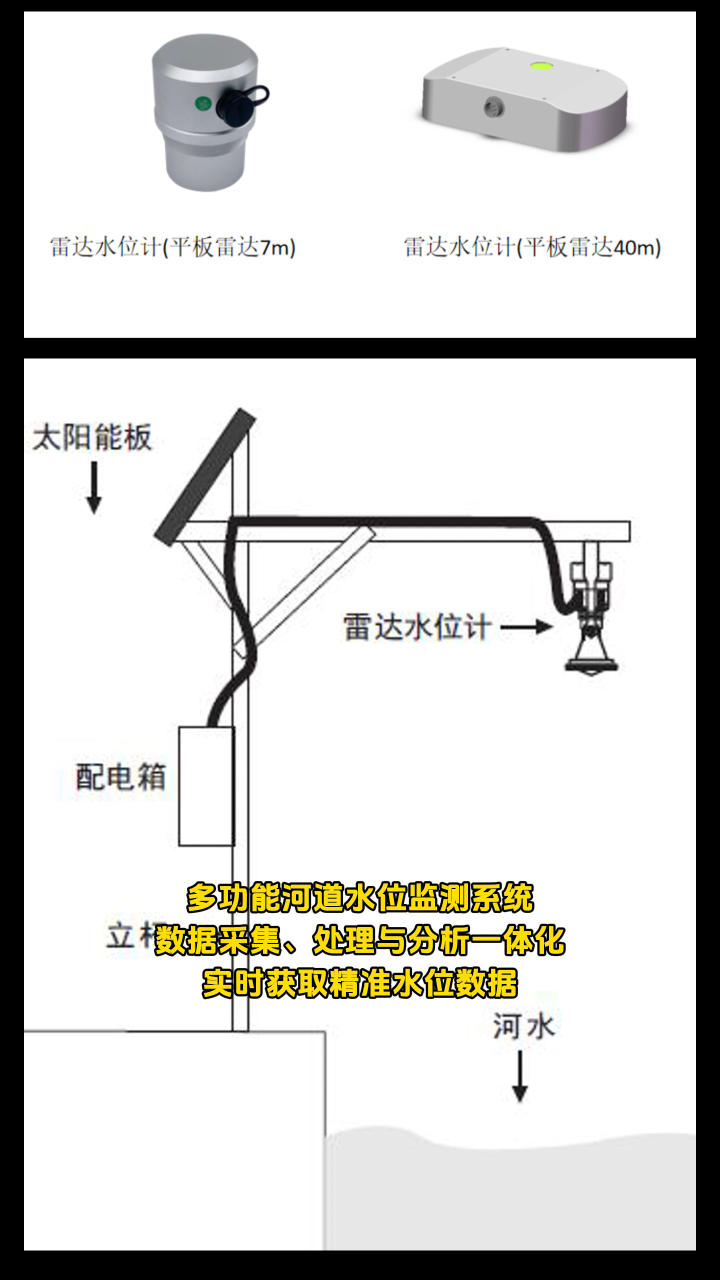 多功能河道水位監(jiān)測系統(tǒng)，數(shù)據(jù)采集、處理與分析一體化，實時獲取精準(zhǔn)水位數(shù)據(jù) #傳感器 #傳感器技術(shù) 