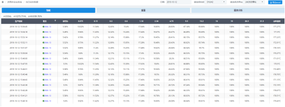 瀝青拌合站監測質量管理系統直接提升路面施工的質量水平