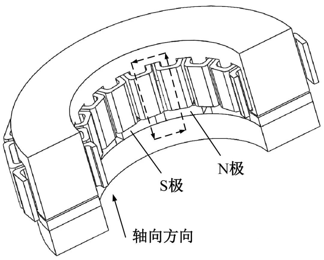 揭秘盤式電機