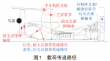 渦扇發動機吞鳥適航完整性評定方法及驗證