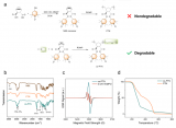 復旦大學王永剛Angew:可降解的自由<b class='flag-5'>基</b><b class='flag-5'>聚合物</b>鋰電池正極<b class='flag-5'>材料</b>
