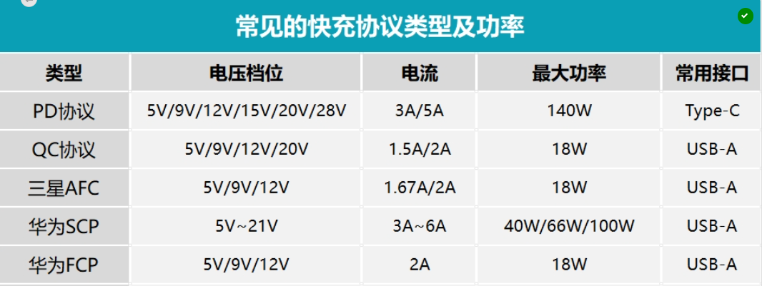 <b class='flag-5'>市面上</b>兼容性最好、性價比最高的取電芯片是哪款?