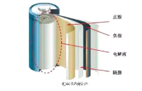 锂电池电极的扫描电镜表征与离子束截面技术