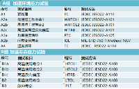 车用离散光电半导体应力测试-AECQ102