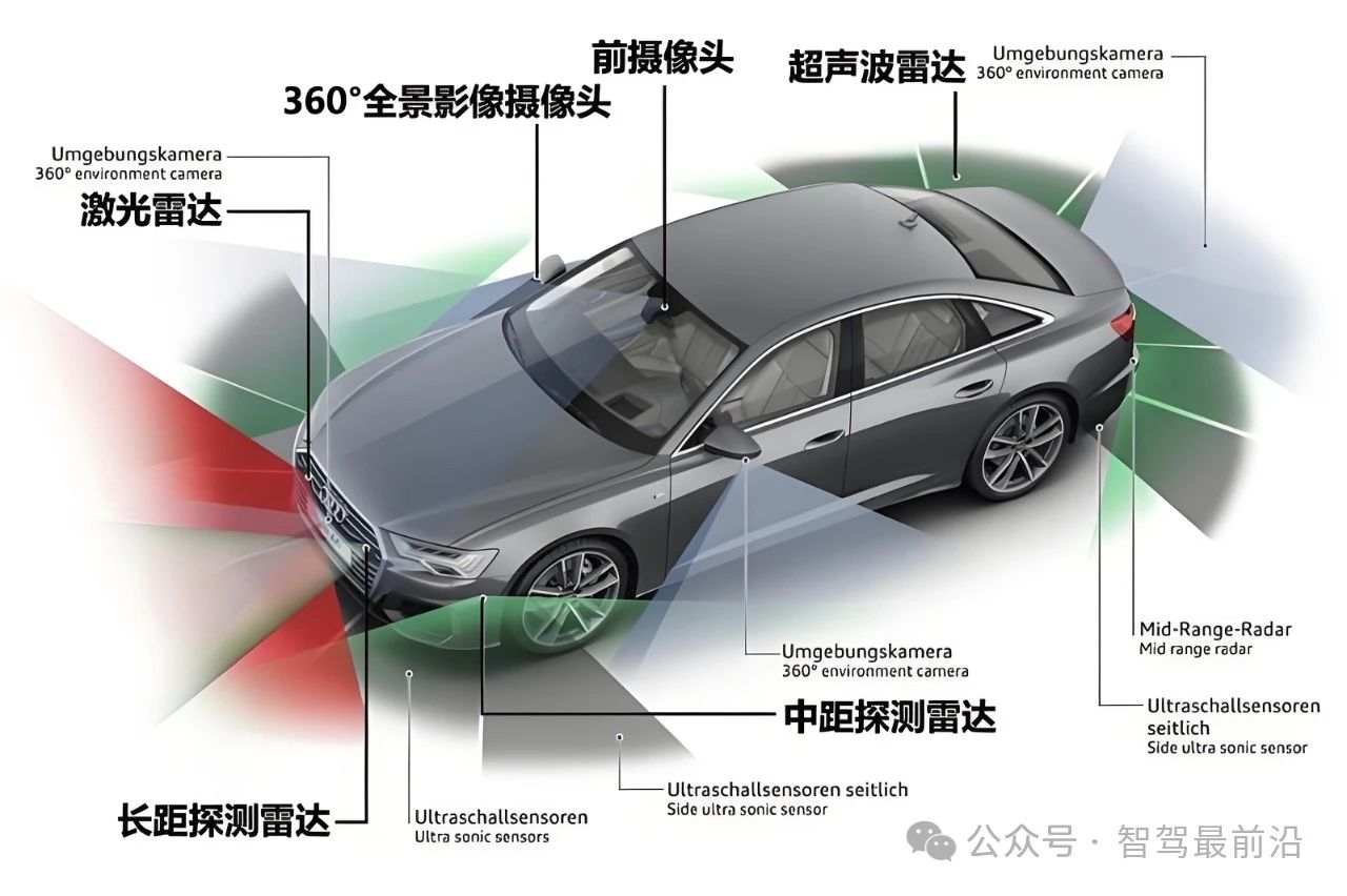 自動駕駛中常提的魯棒性是個啥？