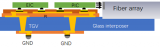 一文解讀玻璃<b class='flag-5'>基板</b>與<b class='flag-5'>陶瓷</b><b class='flag-5'>基板</b>、PCB<b class='flag-5'>基板</b>的<b class='flag-5'>優缺點</b>及適用領域