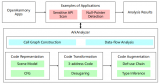 <b class='flag-5'>OpenHarmony</b>程序分析框架论文入选ICSE 2025