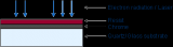 <b class='flag-5'>光刻</b>掩膜技術(shù)介紹