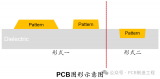 傳統(tǒng)線路和埋線路區(qū)別