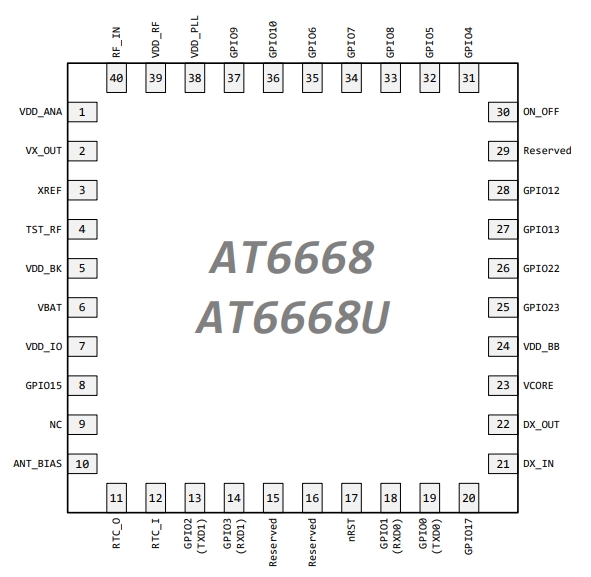 AT6668-6N-74：<b class='flag-5'>常用在</b>車載<b class='flag-5'>導航</b>設備里<b class='flag-5'>定位</b><b class='flag-5'>芯片</b>資料