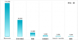 2024<b class='flag-5'>城市</b><b class='flag-5'>NOA</b>產研報告發(fā)布:誰才是第三方智駕供應商之首