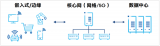 <b class='flag-5'>英特爾</b>Agilex <b class='flag-5'>FPGA</b>的架構優勢與解決方案