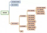 9種常見的<b class='flag-5'>換熱器</b>工作原理