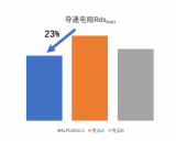 上海貝嶺150V SGT MOSFET<b class='flag-5'>系列產(chǎn)品</b>介紹