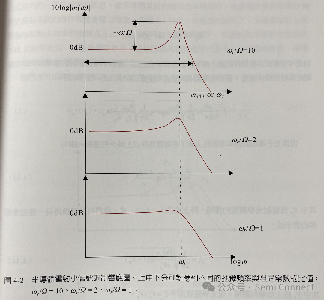 频率