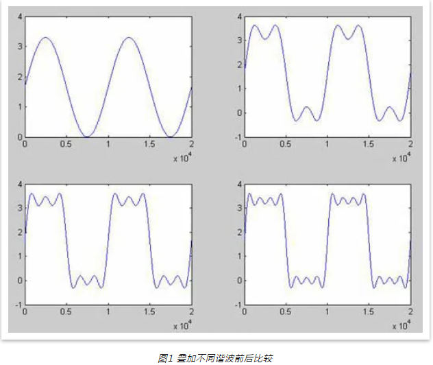 信號上升時間與帶寬的關系   一文看懂！！！