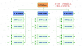 高壓儲能應(yīng)用典型的BMS結(jié)構(gòu)以及MPS特色方案