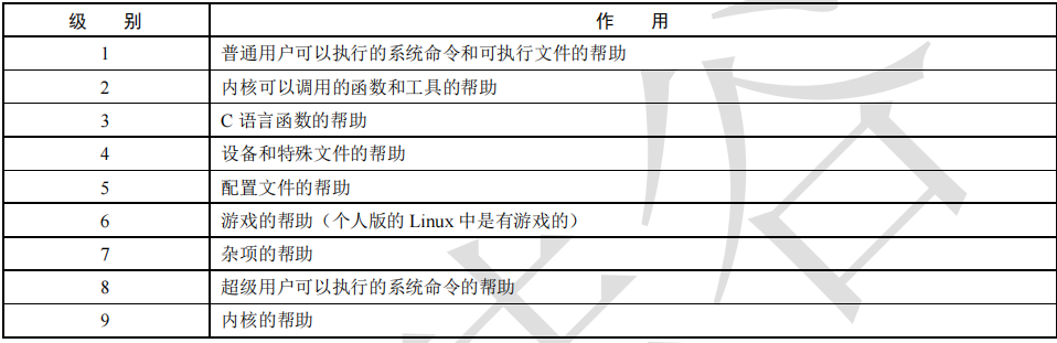 命令