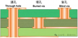 BB Via和Micro Via有什么区别