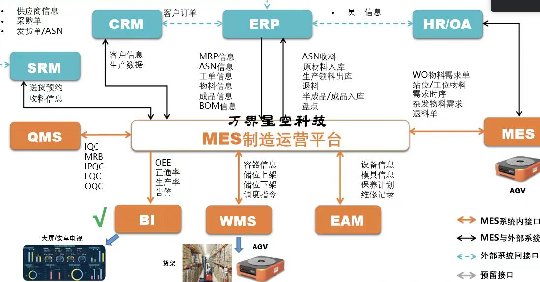 MES系统在智能制造中的核心作用