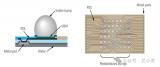 先進(jìn)封裝中RDL工藝介紹